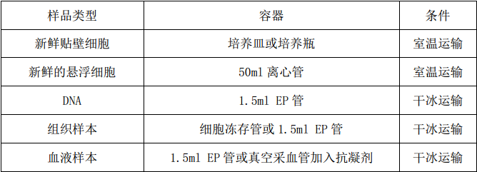 單細(xì)胞測(cè)序,單細(xì)胞測(cè)序技術(shù),Drop-seq